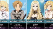 40 Best Isekai Anime of 2023