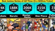 50 Best Anime Series of All Time [Ultimate List]