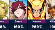 All Jinchuuriki Forms of Tailed Beasts in Naruto and Boruto