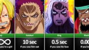 How Long Could You Survive Against One Piece Characters?