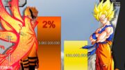 Goku VS Naruto All forms DB/DBZ/DBS/Naruto/Shippuden/Boruto NNG – POWER LEVELS