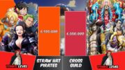 STRAW HAT PIRATES vs CROSS GUILD Power Levels | One Piece Power Scale