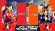 LUFFY vs STRAW HAT PIRATES Power Levels | One Piece Power Scale