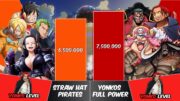 STRAW HAT PIRATES vs YONKOS Power Levels | One Piece Power Scale