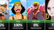 What is Your Chance to Survive From One Piece Characters?