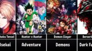 The Best Anime of Each Genre