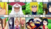 All Teachers/Mentors and their Students in Naruto/Boruto