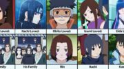 Who Loved Who/What in Anime Naruto/Boruto