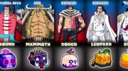 All One Piece Devil Fruits In Blox Fruits [UPDATE 20]