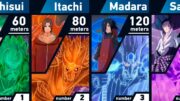 All Susanoo Users | Naruto and Boruto